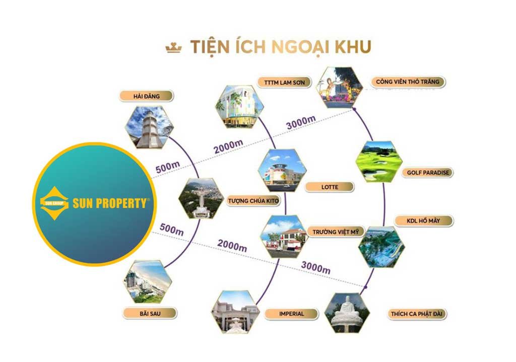 Hình mô phỏng tiện ích ngoại khu Sun Blanca City Vũng Tàu